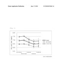 SERUM URIC ACID LEVEL-DECREASING AGENT AND FOOD AND DRINK WITH LABEL TELLING THAT FOOD AND DRINK DECREASE SERUM URIC ACID LEVEL diagram and image