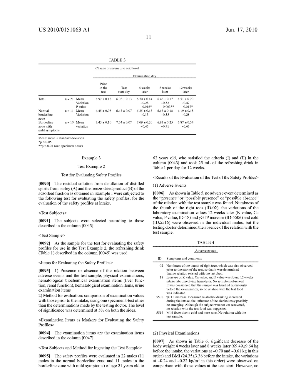 SERUM URIC ACID LEVEL-DECREASING AGENT AND FOOD AND DRINK WITH LABEL TELLING THAT FOOD AND DRINK DECREASE SERUM URIC ACID LEVEL - diagram, schematic, and image 13