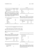 LOW DENSITY CONFECTIONERY COMPOSITIONS diagram and image