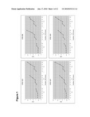 Novel Triglyceride and Fuel Compositions diagram and image