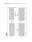 Novel Triglyceride and Fuel Compositions diagram and image