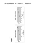 Novel Triglyceride and Fuel Compositions diagram and image