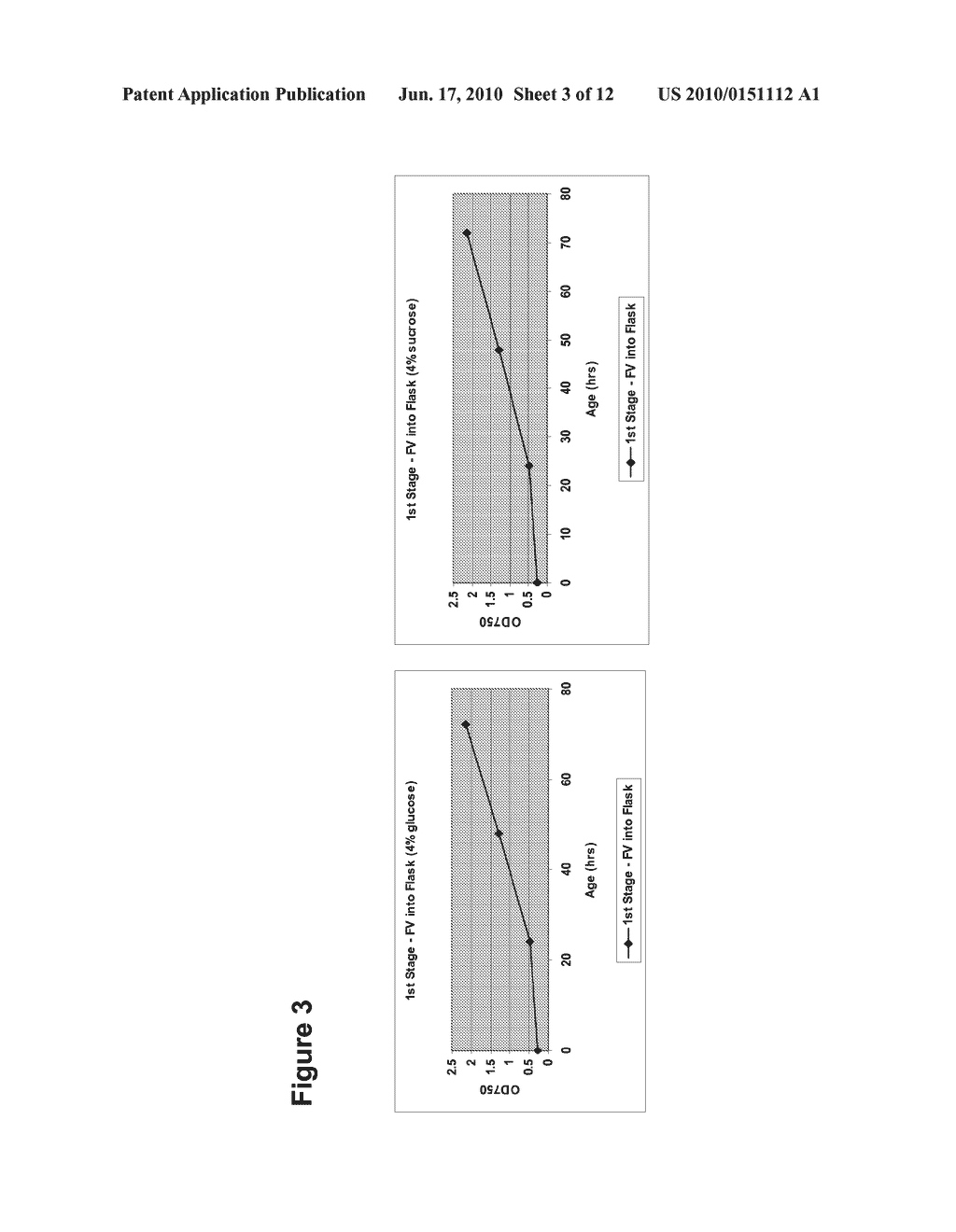 Novel Triglyceride and Fuel Compositions - diagram, schematic, and image 04