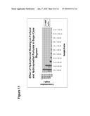 Novel Triglyceride and Fuel Compositions diagram and image