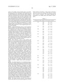 Novel Triglyceride and Fuel Compositions diagram and image