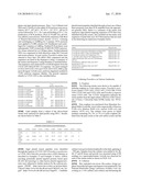 Novel Triglyceride and Fuel Compositions diagram and image