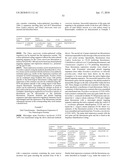 Novel Triglyceride and Fuel Compositions diagram and image