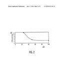 COMBUSTION CHEMICAL VAPOR DEPOSITION ON TEMPERATURE-SENSITIVE SUBSTRATES diagram and image