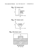 Non-Stoichiometric SiOxNy Optical Filter Fabrication diagram and image