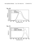 Non-Stoichiometric SiOxNy Optical Filter Fabrication diagram and image