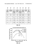 Composite Structure Having Reinforced Core and Method of Making Same diagram and image