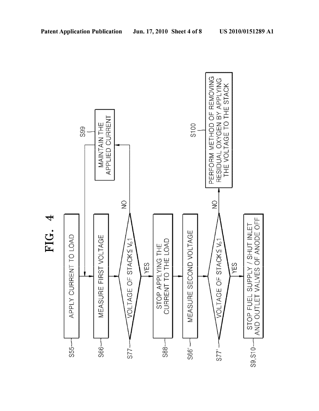 METHOD OF REMOVING RESIDUAL OXYGEN IN FUEL CELL BY ELECTROCHEMICAL PURGING - diagram, schematic, and image 05