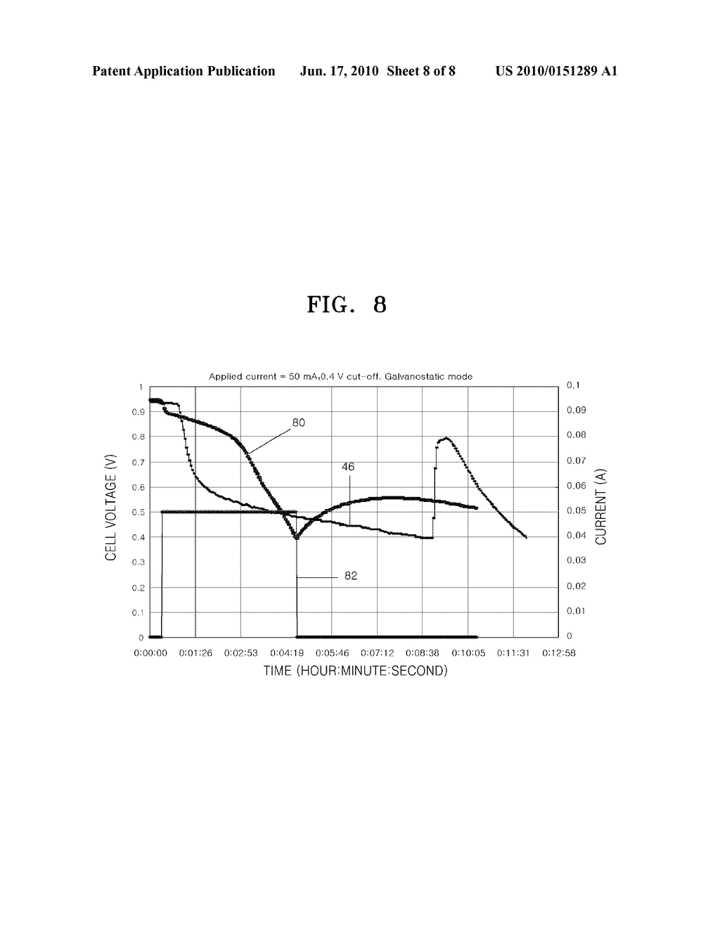 METHOD OF REMOVING RESIDUAL OXYGEN IN FUEL CELL BY ELECTROCHEMICAL PURGING - diagram, schematic, and image 09