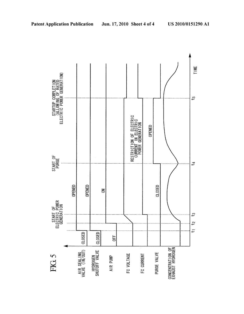 FUEL CELL SYSTEM AND METHOD OF STARTING FUEL CELL SYSTEM - diagram, schematic, and image 05