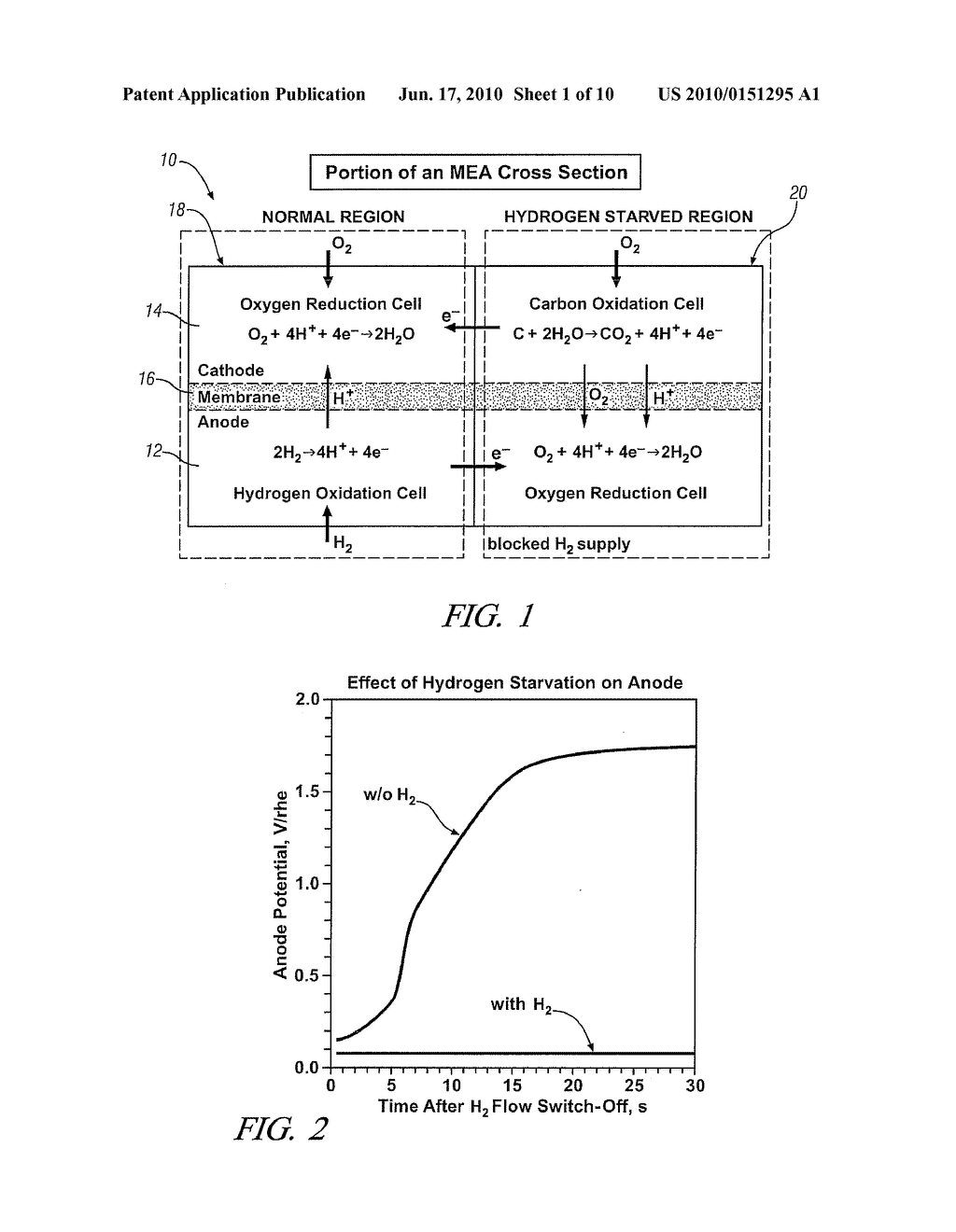 ANODE MATERIALS FOR PEM FUEL CELLS - diagram, schematic, and image 02