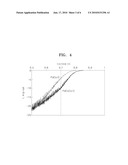 ELECTRODE CATALYST FOR FUEL CELL AND FUEL CELL INCLUDING ELECTRODE HAVING ELECTRODE CATALYST diagram and image