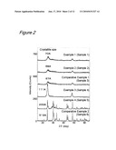 Titanium Oxide Compound For Use In Electrode And Lithium Secondary Battery Comprising The Same diagram and image