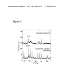 Titanium Oxide Compound For Use In Electrode And Lithium Secondary Battery Comprising The Same diagram and image