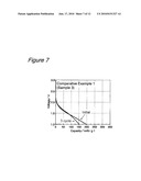 Titanium Oxide Compound For Use In Electrode And Lithium Secondary Battery Comprising The Same diagram and image