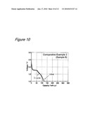 Titanium Oxide Compound For Use In Electrode And Lithium Secondary Battery Comprising The Same diagram and image