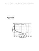 Titanium Oxide Compound For Use In Electrode And Lithium Secondary Battery Comprising The Same diagram and image