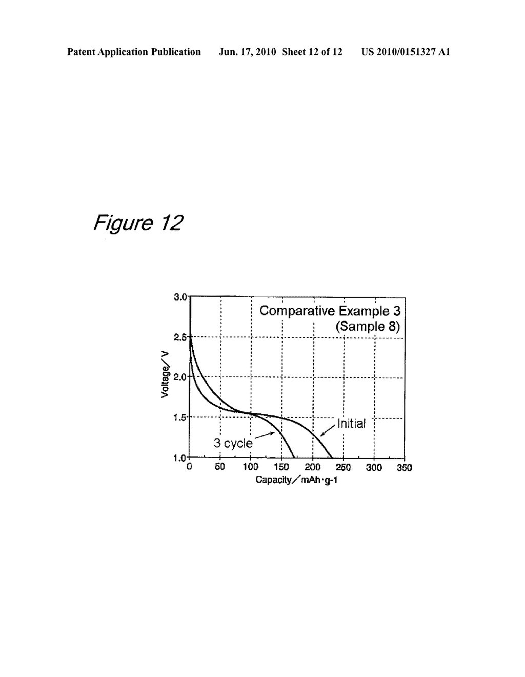 Titanium Oxide Compound For Use In Electrode And Lithium Secondary Battery Comprising The Same - diagram, schematic, and image 13