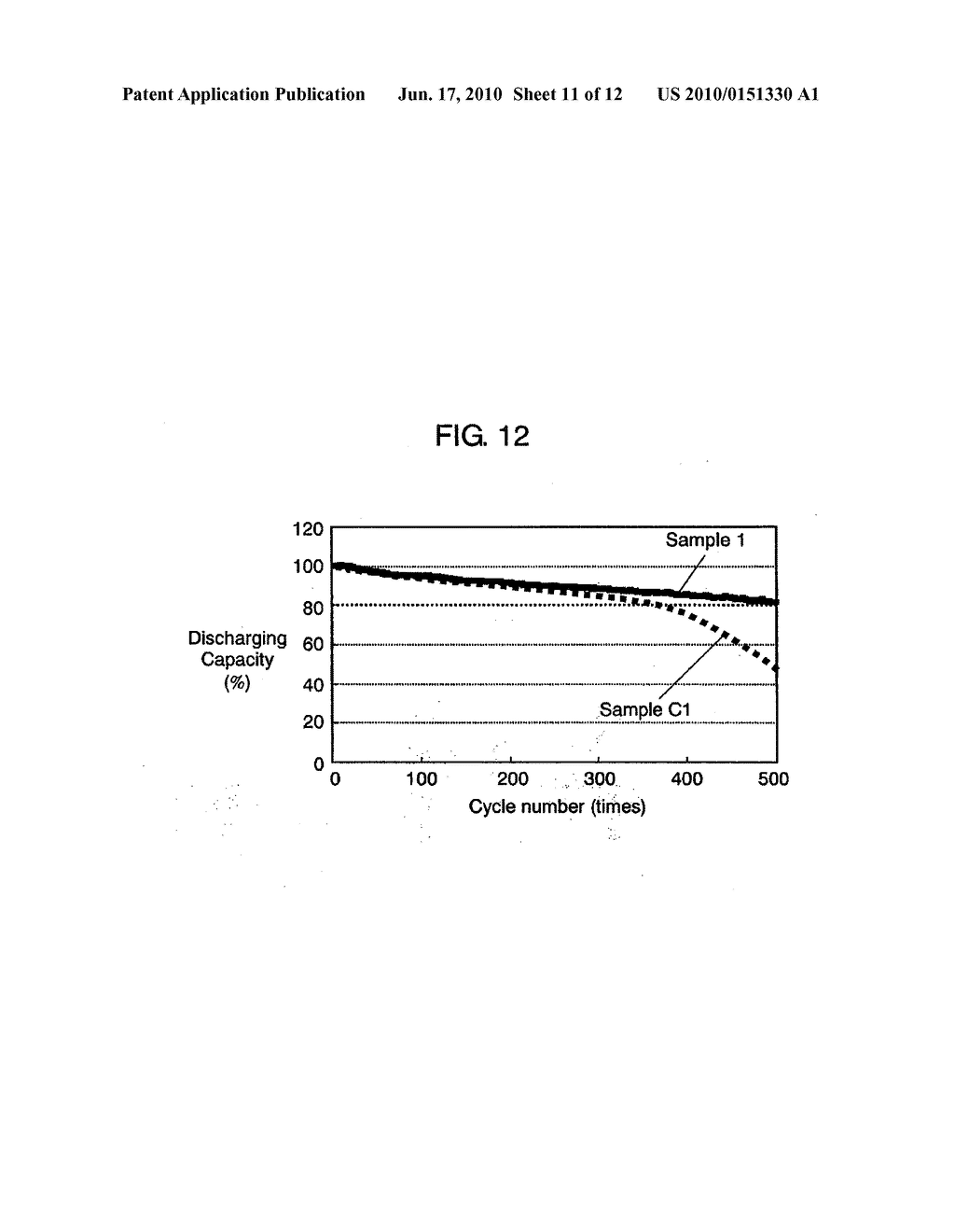 NEGATIVE ELECTRODE FOR NON-AQUEOUS ELECTROLYTE SECONDARY BATTERY, METHOD OF MANUFACTURING THE SAME, AND NON-AQUEOUS ELECTROLYTE SECONDARY BATTERY USING THE SAME - diagram, schematic, and image 12