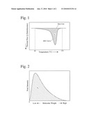 Microporous Polyolefin Membrane, Its Production Method, And Battery Separator diagram and image