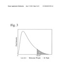 Microporous Polyolefin Membrane, Its Production Method, And Battery Separator diagram and image