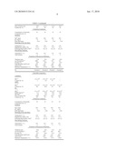 Microporous Polyolefin Membrane, Its Production Method, And Battery Separator diagram and image