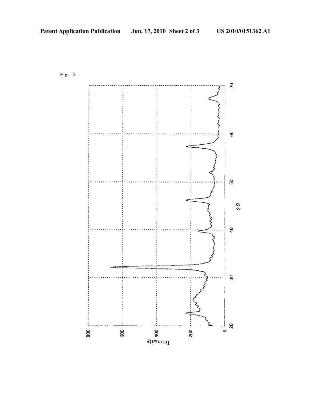 PARTICULATE CARBON CARRYING FINE PARTICLE THEREON, PROCESS FOR PRODUCTION THEREOF, AND ELECTRODES FOR FUEL CELLS - diagram, schematic, and image 03