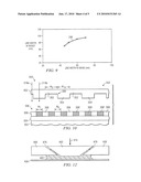 Patterning Methods and Masks diagram and image