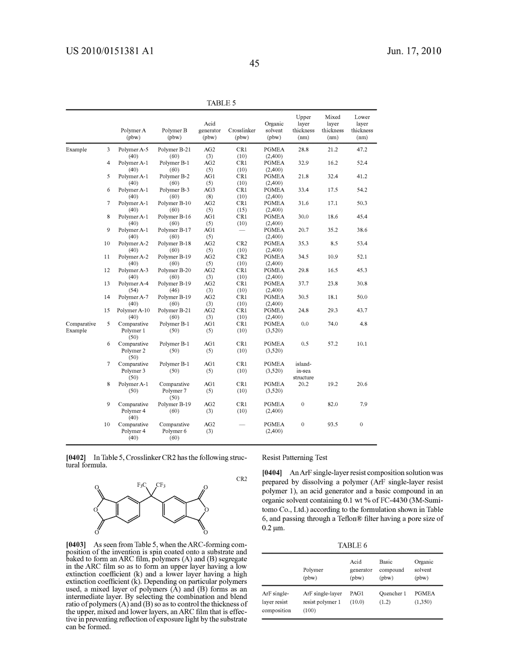 ANTIREFLECTIVE COATING COMPOSITION, ANTIREFLECTIVE COATING , AND PATTERNING PROCESS - diagram, schematic, and image 50