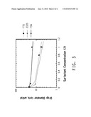 HIGH RESOLUTION, SOLVENT RESISTANT, THIN ELASTOMERIC PRINTING PLATES diagram and image