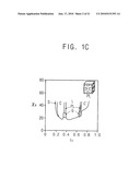 METHOD OF MANUFACTURING NANO-STRUCTURE AND METHOD OF MANUFACTURING A PATTERN USING THE METHOD diagram and image