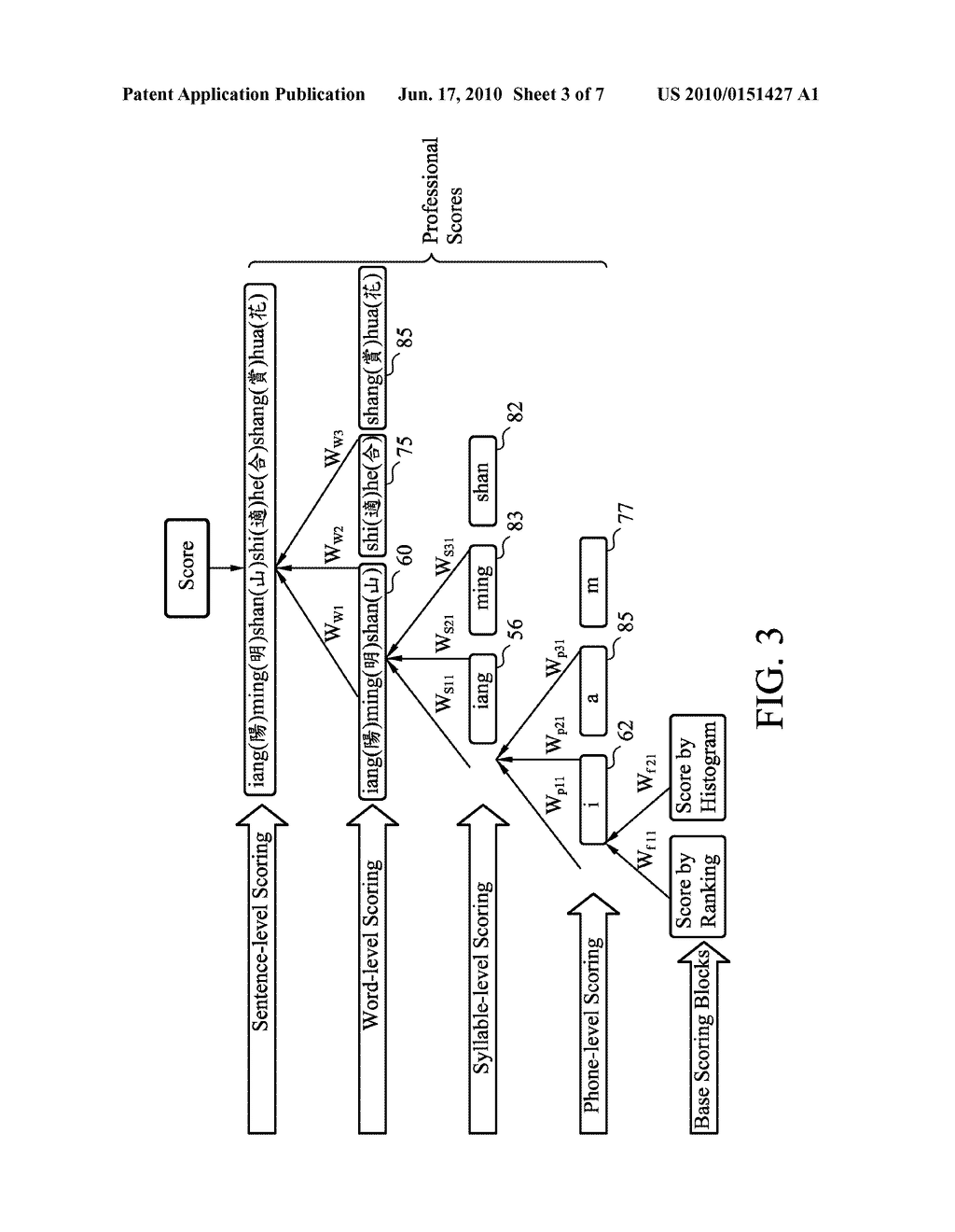 ADJUSTABLE HIERARCHICAL SCORING METHOD AND SYSTEM - diagram, schematic, and image 04