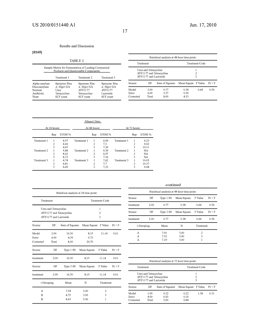 HIGH THROUGHPUT SCREENING PLATFORM FOR HIGH ETHANOL - diagram, schematic, and image 28