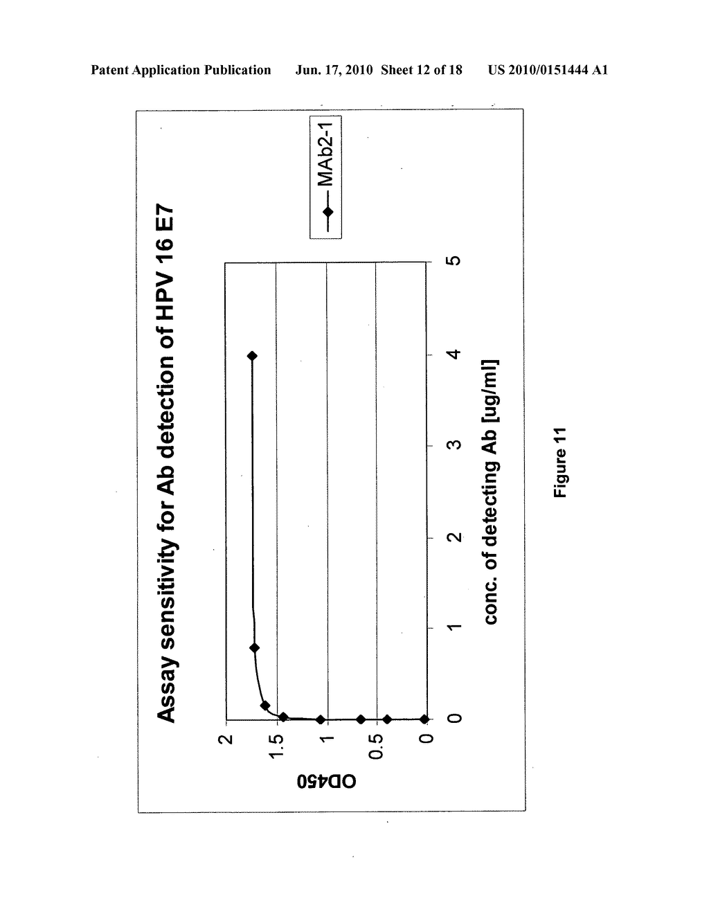 Detection method for human pappilomavirus (HPV) and its application in cervical cancer - diagram, schematic, and image 13