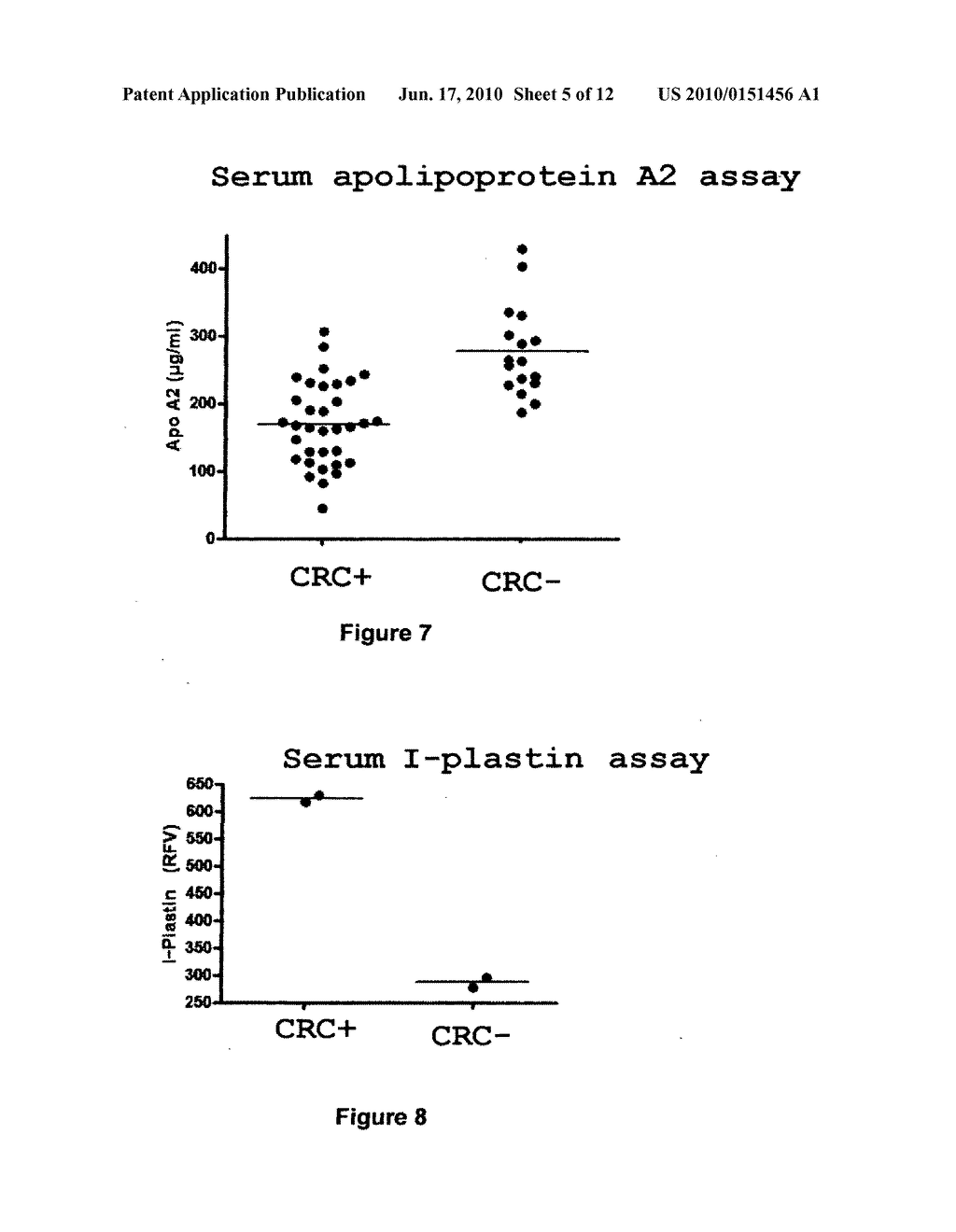 METHOD FOR THE ASSAY OF LIVER FATTY ACID BINDING PROTEIN, ACE AND CA 19-9 FOR THE IN VITRO DIAGNOSIS OF COLORECTAL CANCER - diagram, schematic, and image 06