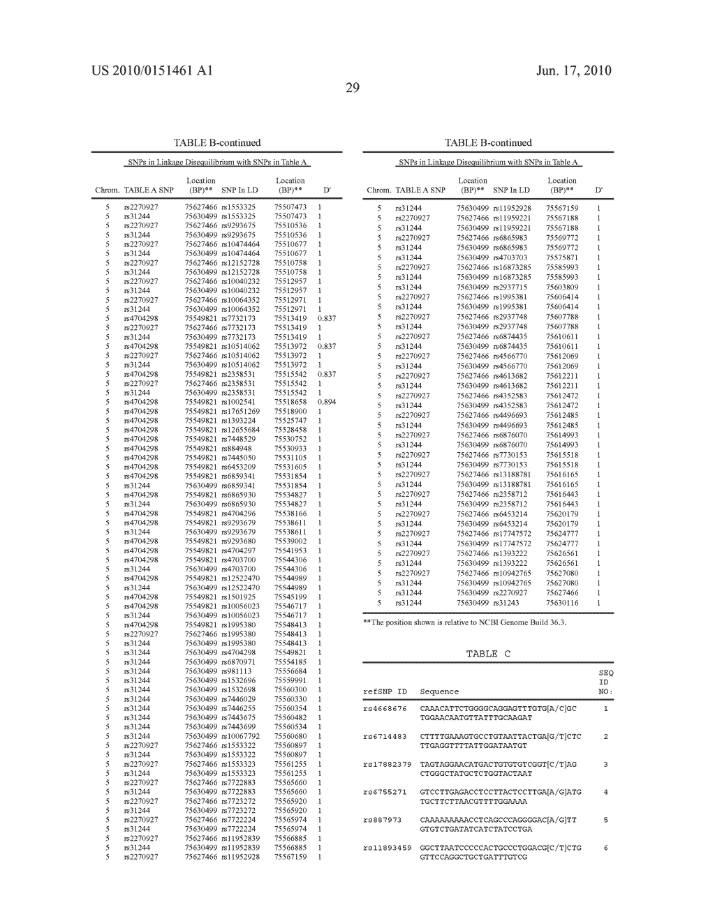 GENETIC MARKERS FOR SCHIZOPHRENIA AND BIPOLAR DISORDER - diagram, schematic, and image 30