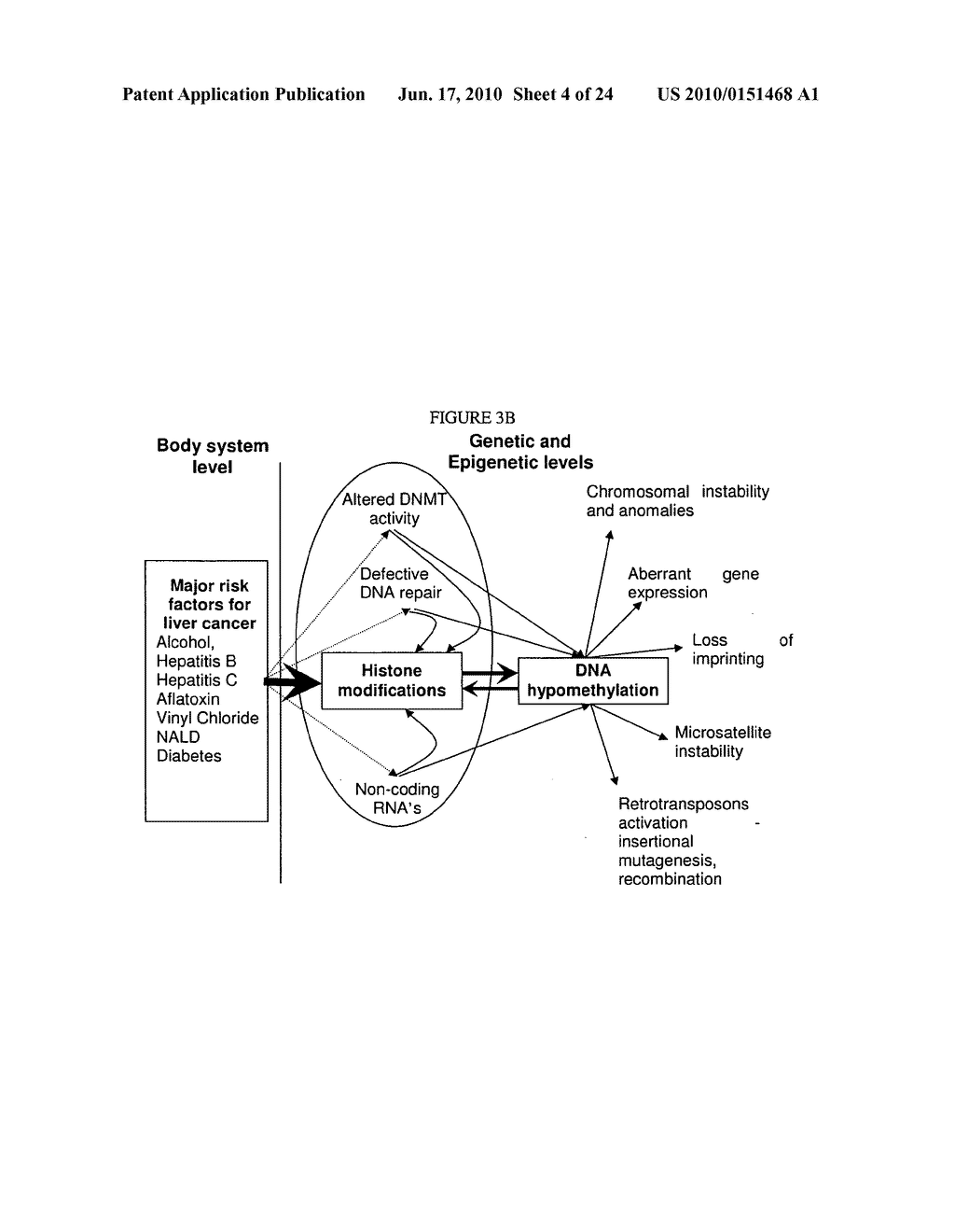 EPIGENETIC BIOMARKERS FOR EARLY DETECTION, THERAPEUTIC EFFECTIVENESS, AND RELAPSE MONITORING OF CANCER - diagram, schematic, and image 05