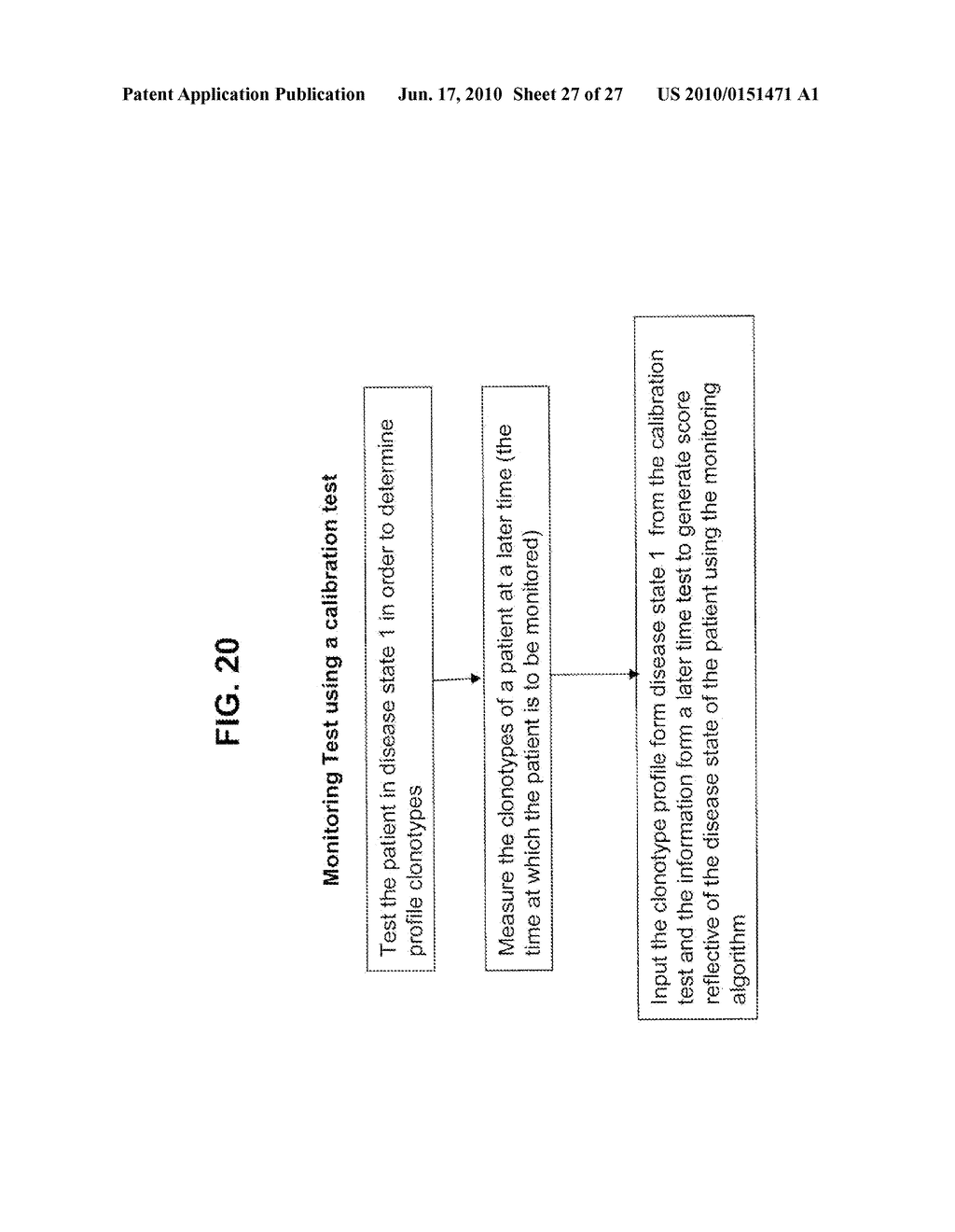 METHODS OF MONITORING CONDITIONS BY SEQUENCE ANALYSIS - diagram, schematic, and image 28