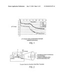 SENSING APPARATUS AND METHOD diagram and image