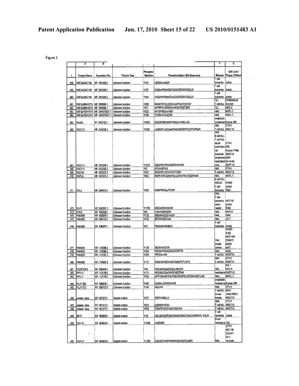 REAGENTS FOR THE DETECTION OF PROTEIN PHOSPHORYLATION IN SIGNALING PATHWAYS - diagram, schematic, and image 16