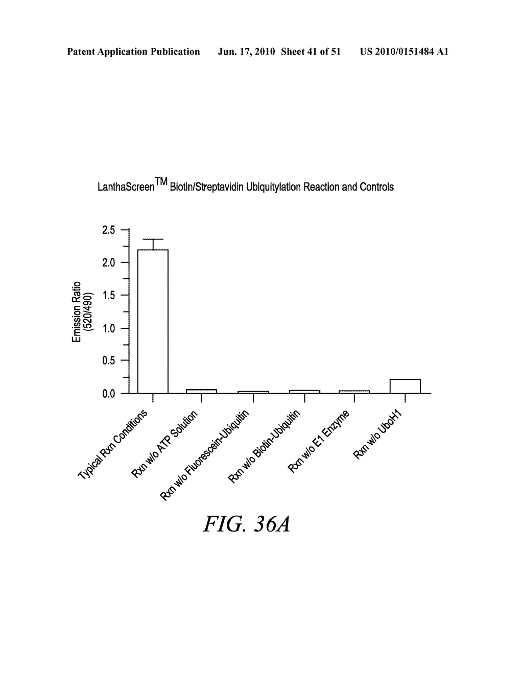 KINASE AND UBIQUINATION ASSAYS - diagram, schematic, and image 42