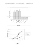 OSTEOPONTIN FUNCTIONAL EPITOPES, MONOCLONAL ANTIBODIES AGAINST THE EPITOPES AND USES THEREOF diagram and image