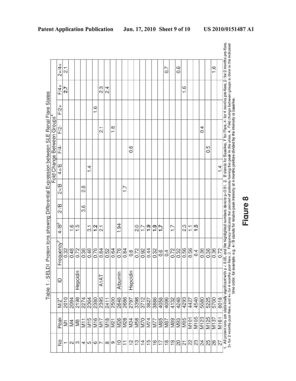 Hepcidins as Biomarkers for Impending Lupus Nephritis Flare - diagram, schematic, and image 10