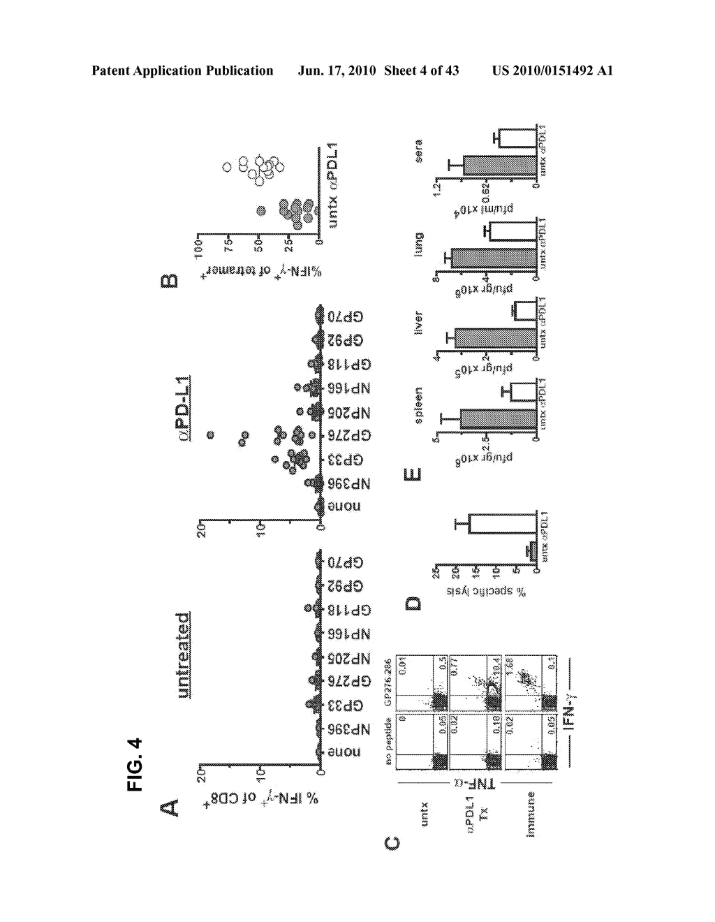 METHODS FOR THE TREATMENT OF INFECTIONS AND TUMORS - diagram, schematic, and image 05