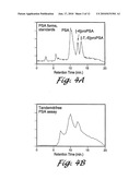 Forms of Prostate Specific Antigens and Methods for their Detection diagram and image