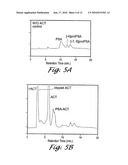 Forms of Prostate Specific Antigens and Methods for their Detection diagram and image